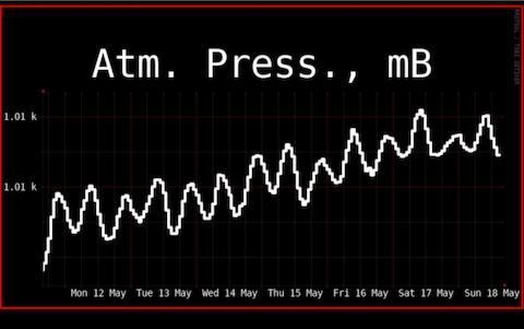 atm-pressure
